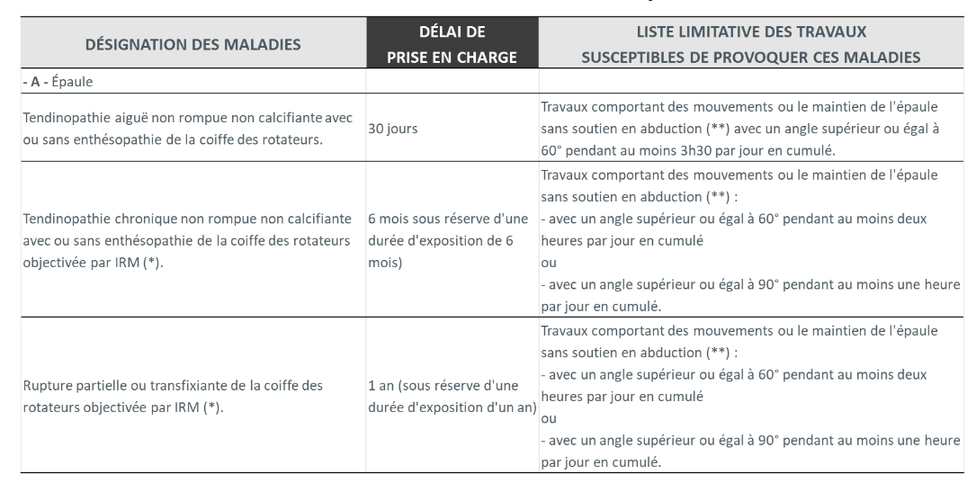 La maladie professionnelle – CGT Ville et CCAS de Nancy